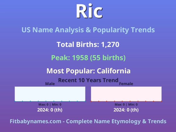 Infographic: Ric name meaning, origin, and popularity trends in the United States (US baby name analysis chart)