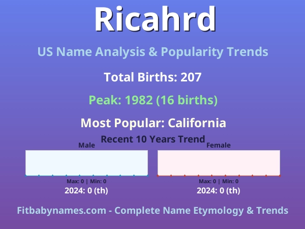 Infographic: Ricahrd name meaning, origin, and popularity trends in the United States (US baby name analysis chart)