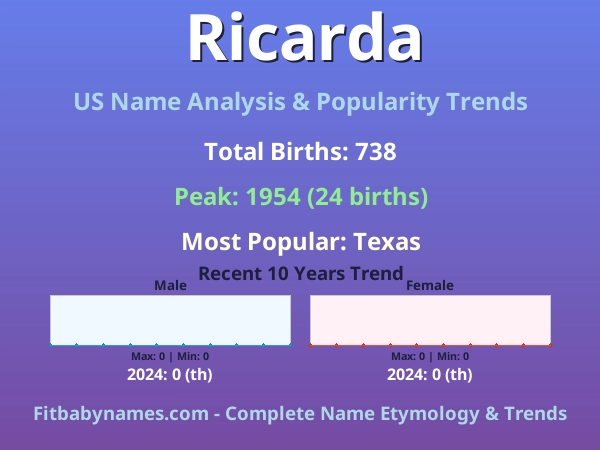 Infographic: Ricarda name meaning, origin, and popularity trends in the United States (US baby name analysis chart)
