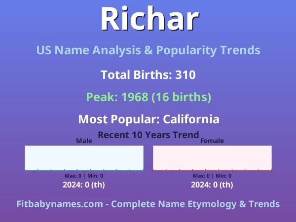 Infographic: Richar name meaning, origin, and popularity trends in the United States (US baby name analysis chart)