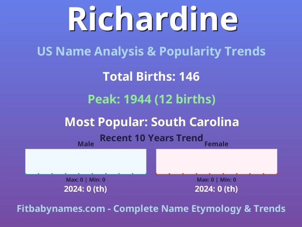 Infographic: Richardine name meaning, origin, and popularity trends in the United States (US baby name analysis chart)