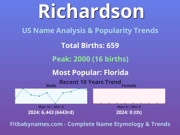 Infographic: Richardson name meaning, origin, and popularity trends in the United States (US baby name analysis chart)
