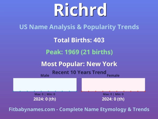 Infographic: Richrd name meaning, origin, and popularity trends in the United States (US baby name analysis chart)