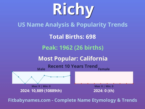Infographic: Richy name meaning, origin, and popularity trends in the United States (US baby name analysis chart)