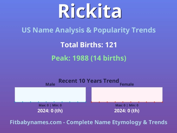 Infographic: Rickita name meaning, origin, and popularity trends in the United States (US baby name analysis chart)