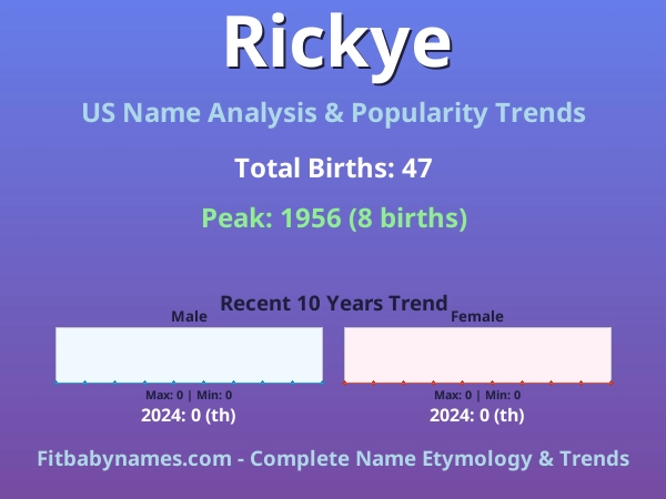 Infographic: Rickye name meaning, origin, and popularity trends in the United States (US baby name analysis chart)