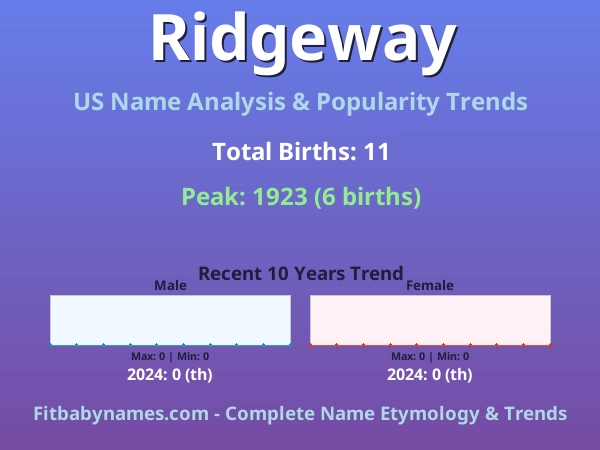 Infographic: Ridgeway name meaning, origin, and popularity trends in the United States (US baby name analysis chart)