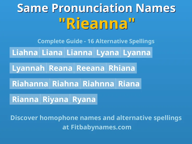 Infographic: Rieanna same pronunciation names, similar names, and homophone names