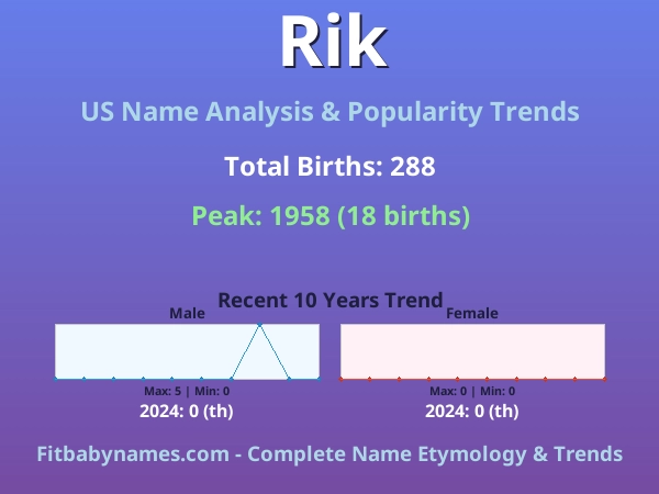 Infographic: Rik name meaning, origin, and popularity trends in the United States (US baby name analysis chart)