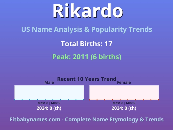 Infographic: Rikardo name meaning, origin, and popularity trends in the United States (US baby name analysis chart)