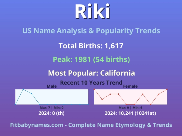Infographic: Riki name meaning, origin, and popularity trends in the United States (US baby name analysis chart)