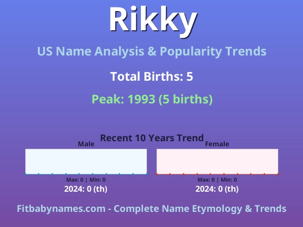 Infographic: Rikky name meaning, origin, and popularity trends in the United States (US baby name analysis chart)