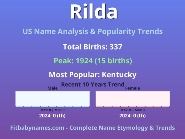 Infographic: Rilda name meaning, origin, and popularity trends in the United States (US baby name analysis chart)
