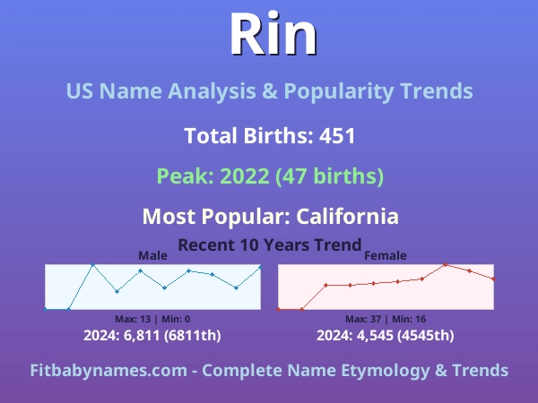 Infographic: Rin name meaning, origin, and popularity trends in the United States (US baby name analysis chart)