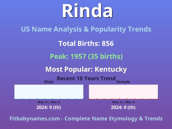 Infographic: Rinda name meaning, origin, and popularity trends in the United States (US baby name analysis chart)