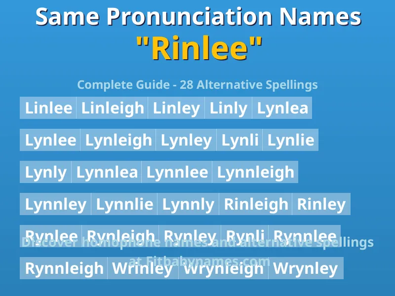 Infographic: Rinlee same pronunciation names, similar names, and homophone names