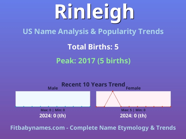 Infographic: Rinleigh name meaning, origin, and popularity trends in the United States (US baby name analysis chart)