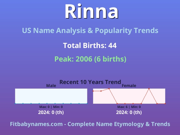 Infographic: Rinna name meaning, origin, and popularity trends in the United States (US baby name analysis chart)