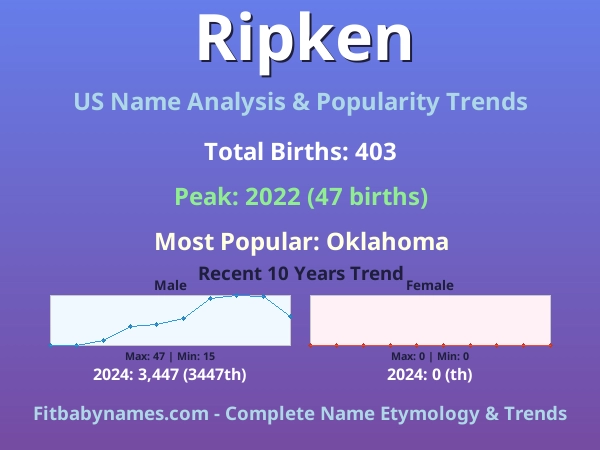 Infographic: Ripken name meaning, origin, and popularity trends in the United States (US baby name analysis chart)