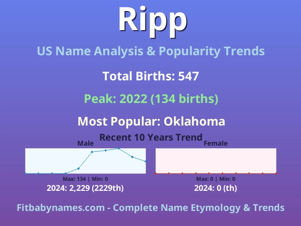 Infographic: Ripp name meaning, origin, and popularity trends in the United States (US baby name analysis chart)