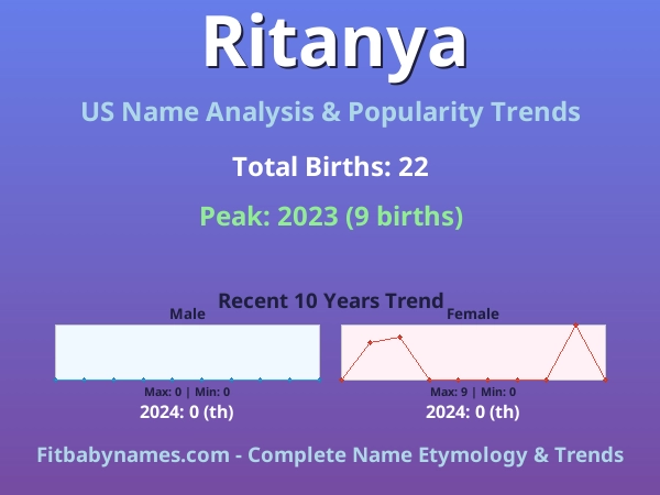 Infographic: Ritanya name meaning, origin, and popularity trends in the United States (US baby name analysis chart)