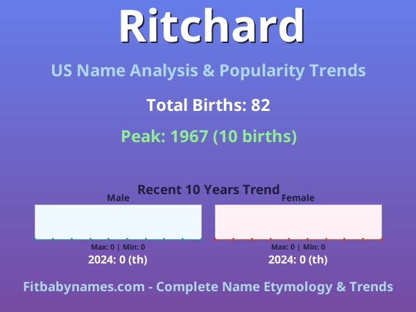 Infographic: Ritchard name meaning, origin, and popularity trends in the United States (US baby name analysis chart)