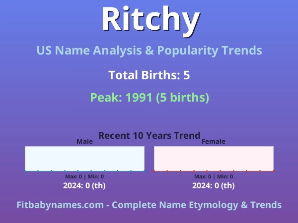 Infographic: Ritchy name meaning, origin, and popularity trends in the United States (US baby name analysis chart)