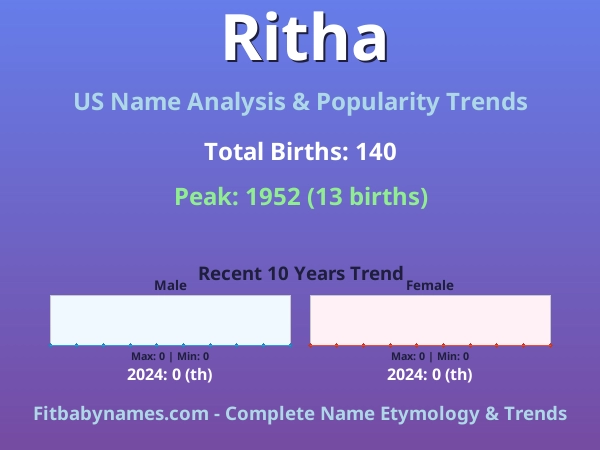 Infographic: Ritha name meaning, origin, and popularity trends in the United States (US baby name analysis chart)