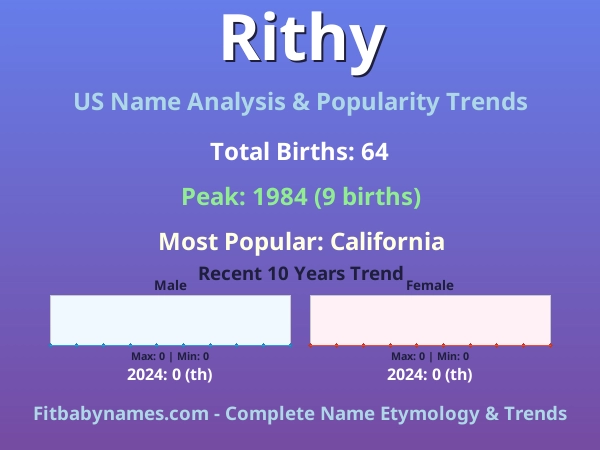 Infographic: Rithy name meaning, origin, and popularity trends in the United States (US baby name analysis chart)