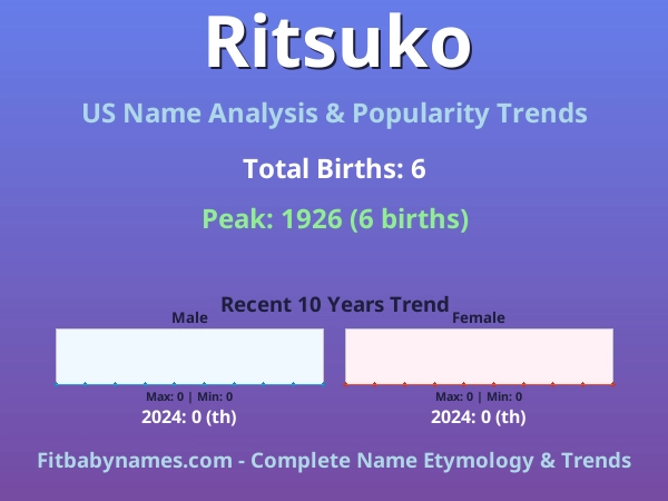 Infographic: Ritsuko name meaning, origin, and popularity trends in the United States (US baby name analysis chart)