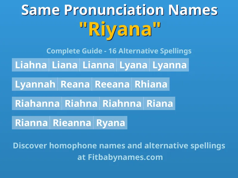 Infographic: Riyana same pronunciation names, similar names, and homophone names