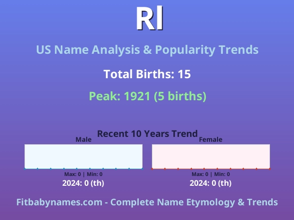 Infographic: Rl name meaning, origin, and popularity trends in the United States (US baby name analysis chart)
