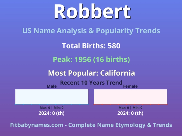 Infographic: Robbert name meaning, origin, and popularity trends in the United States (US baby name analysis chart)
