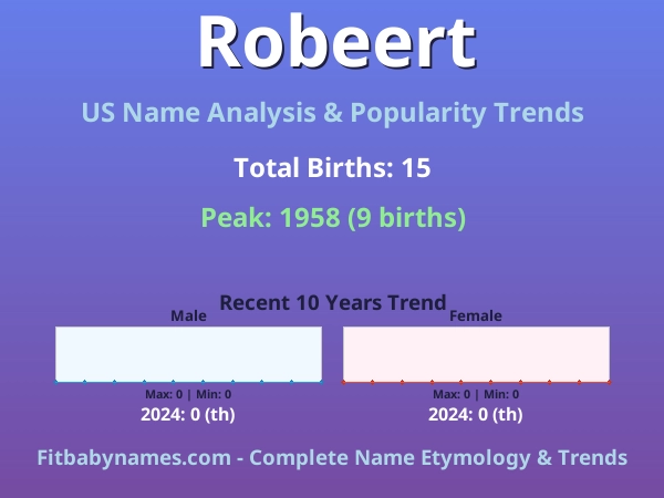 Infographic: Robeert name meaning, origin, and popularity trends in the United States (US baby name analysis chart)