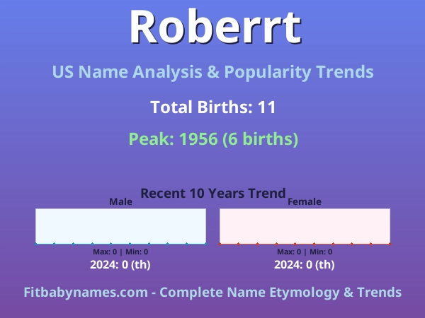Infographic: Roberrt name meaning, origin, and popularity trends in the United States (US baby name analysis chart)