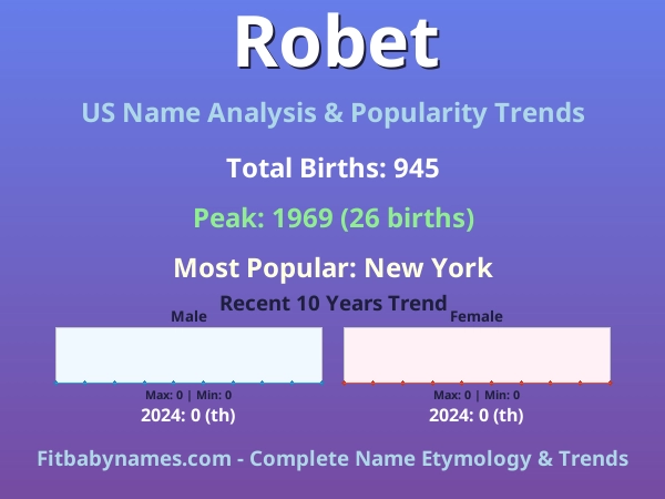 Infographic: Robet name meaning, origin, and popularity trends in the United States (US baby name analysis chart)