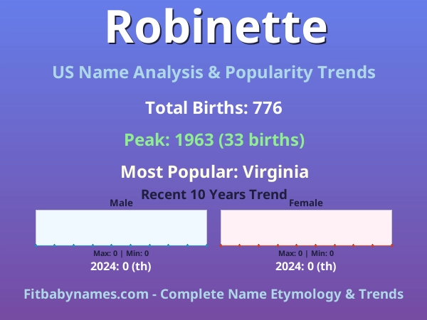 Infographic: Robinette name meaning, origin, and popularity trends in the United States (US baby name analysis chart)