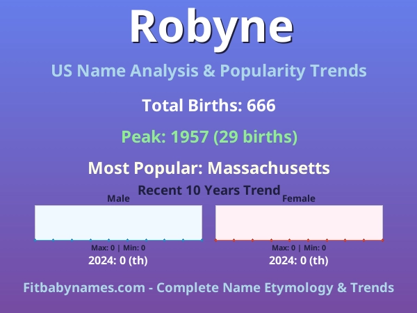 Infographic: Robyne name meaning, origin, and popularity trends in the United States (US baby name analysis chart)