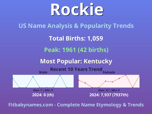 Infographic: Rockie name meaning, origin, and popularity trends in the United States (US baby name analysis chart)