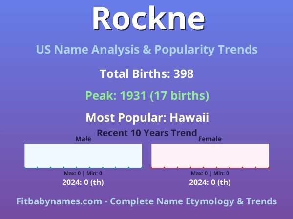 Infographic: Rockne name meaning, origin, and popularity trends in the United States (US baby name analysis chart)