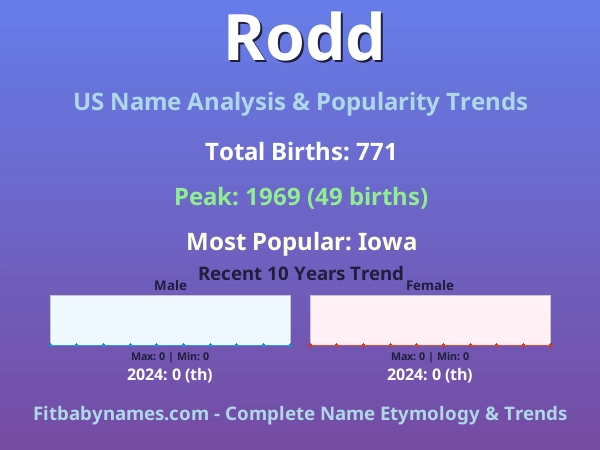 Infographic: Rodd name meaning, origin, and popularity trends in the United States (US baby name analysis chart)
