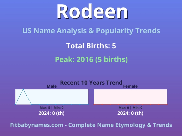 Infographic: Rodeen name meaning, origin, and popularity trends in the United States (US baby name analysis chart)