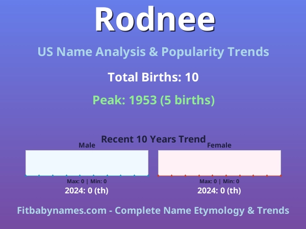 Infographic: Rodnee name meaning, origin, and popularity trends in the United States (US baby name analysis chart)