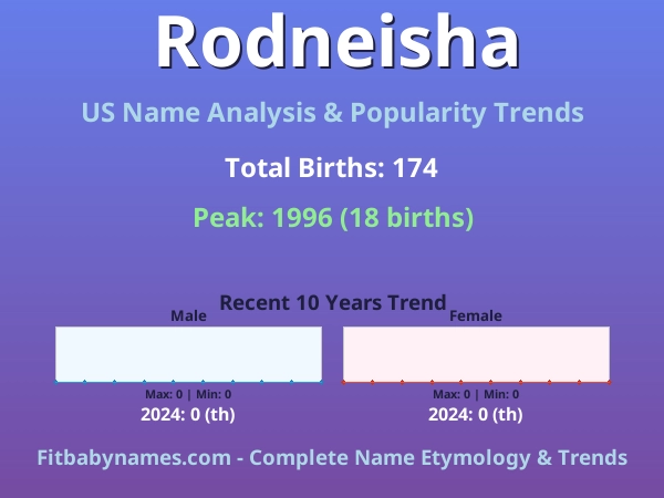 Infographic: Rodneisha name meaning, origin, and popularity trends in the United States (US baby name analysis chart)