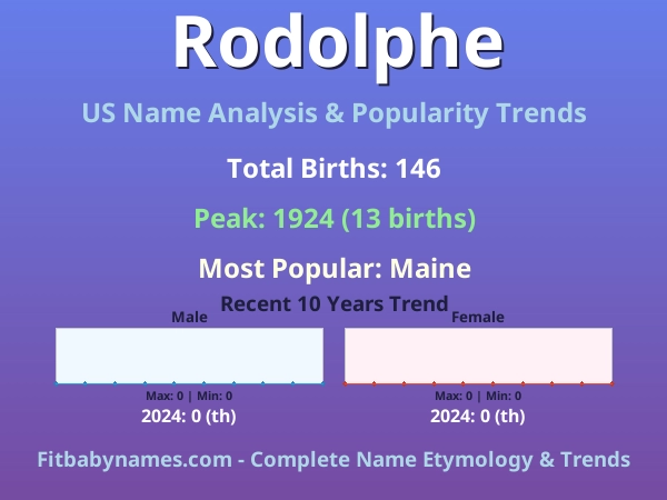 Infographic: Rodolphe name meaning, origin, and popularity trends in the United States (US baby name analysis chart)
