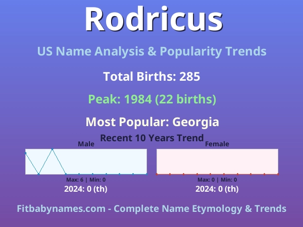 Infographic: Rodricus name meaning, origin, and popularity trends in the United States (US baby name analysis chart)