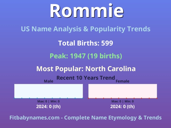 Infographic: Rommie name meaning, origin, and popularity trends in the United States (US baby name analysis chart)