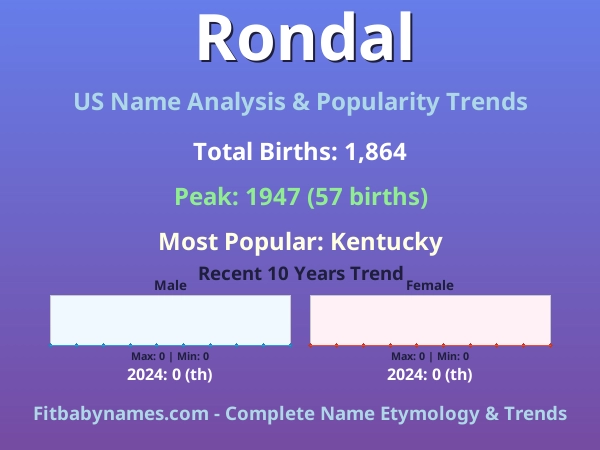 Infographic: Rondal name meaning, origin, and popularity trends in the United States (US baby name analysis chart)