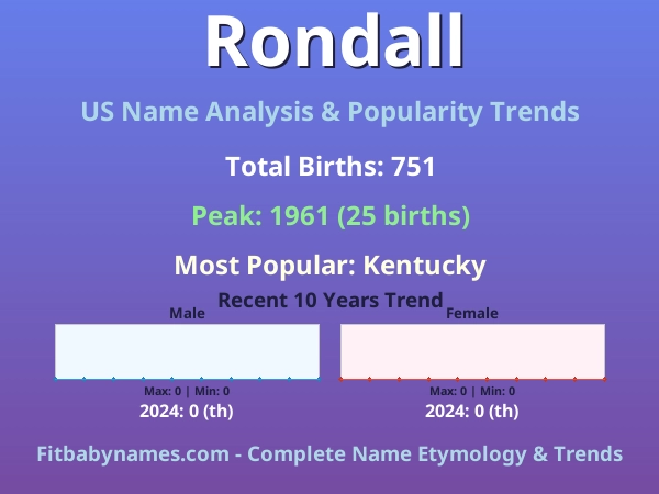 Infographic: Rondall name meaning, origin, and popularity trends in the United States (US baby name analysis chart)
