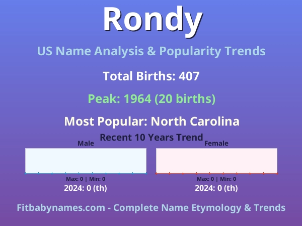Infographic: Rondy name meaning, origin, and popularity trends in the United States (US baby name analysis chart)